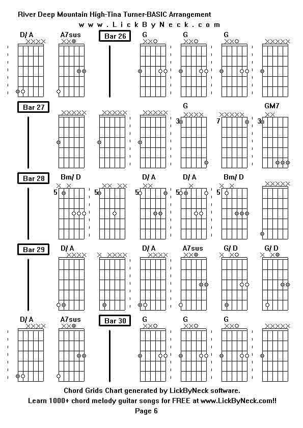 Chord Grids Chart of chord melody fingerstyle guitar song-River Deep Mountain High-Tina Turner-BASIC Arrangement,generated by LickByNeck software.